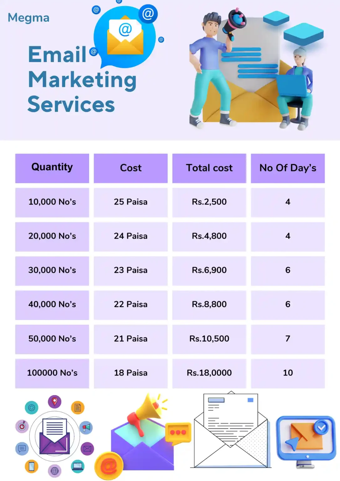 Email Marketing Price list