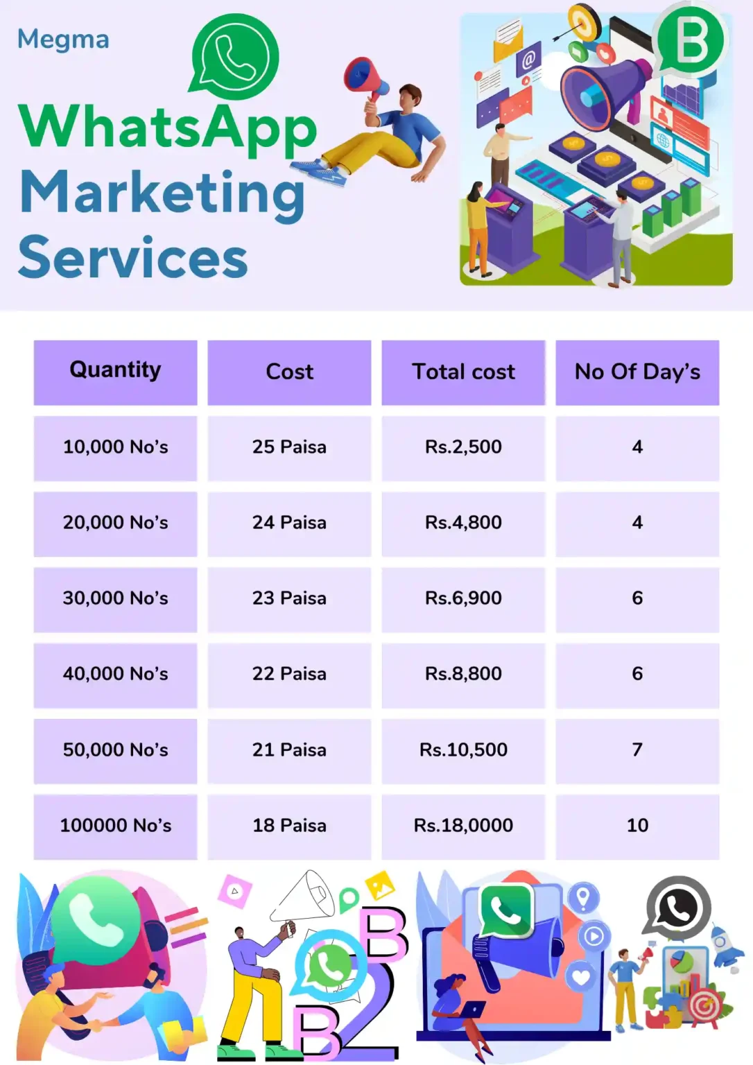 WhatsApp Marketing price list