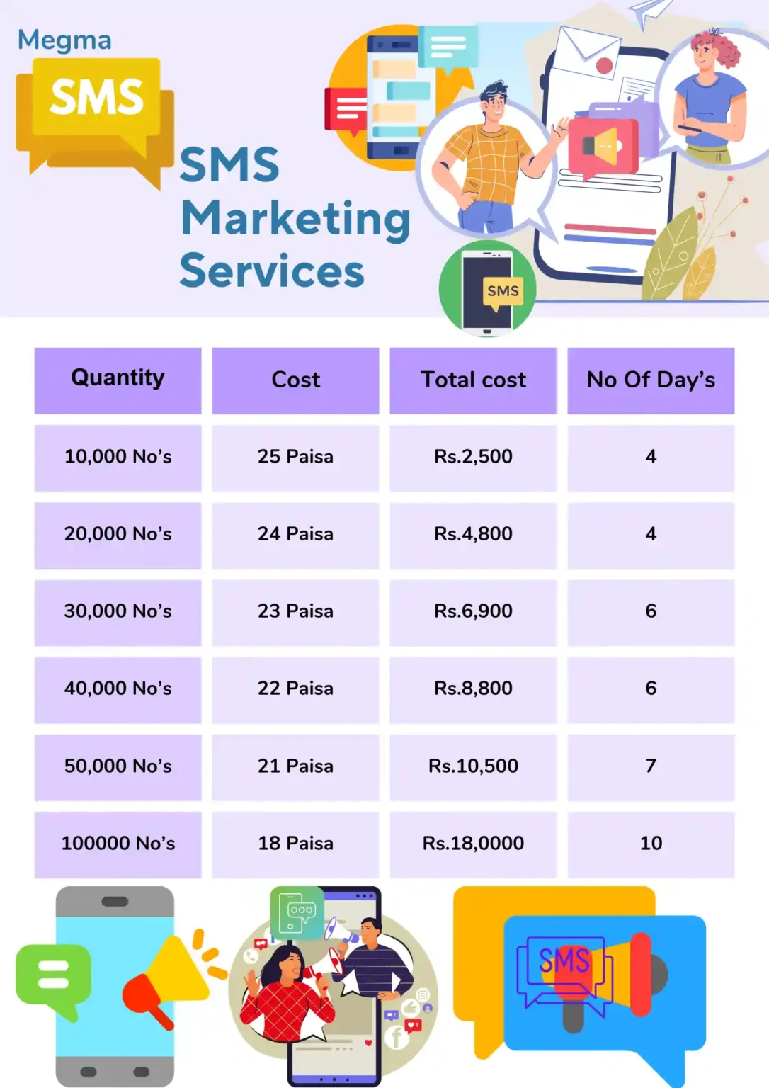 SMS Marketing price list