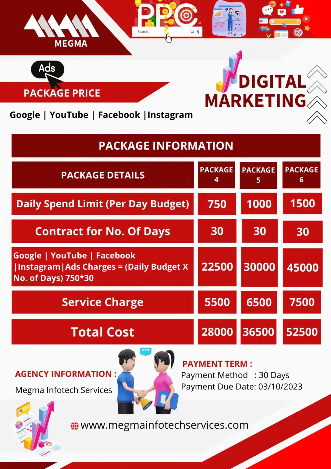 Digital marketing price list