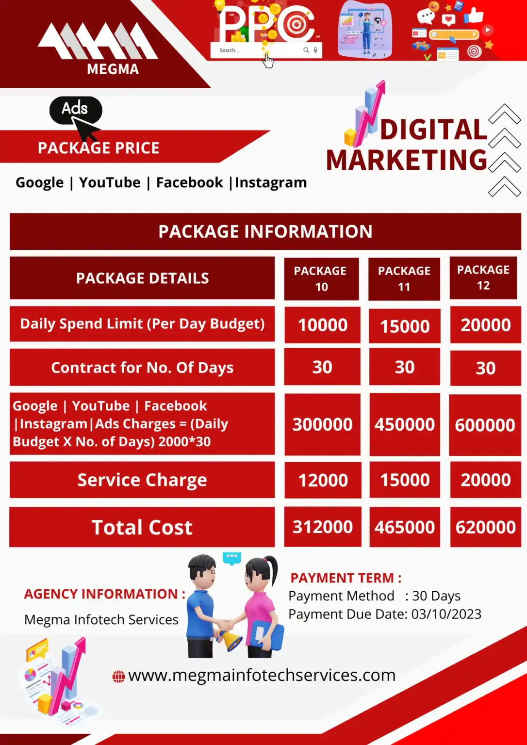 Digital marketing price list